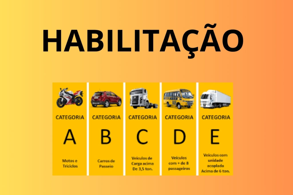 Categorias habilitação veículos A, B, C, D e E.